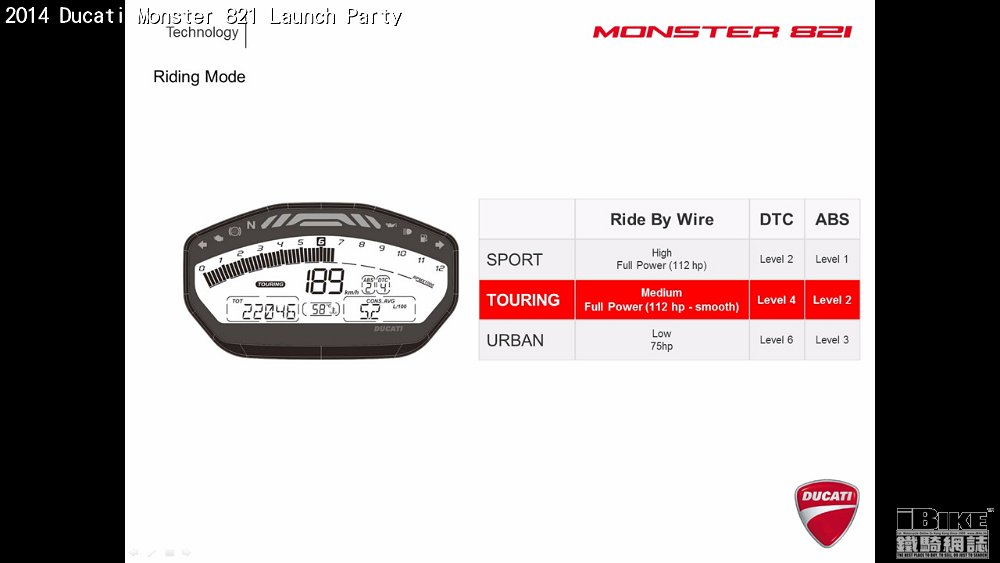 Monster 821 slide 23